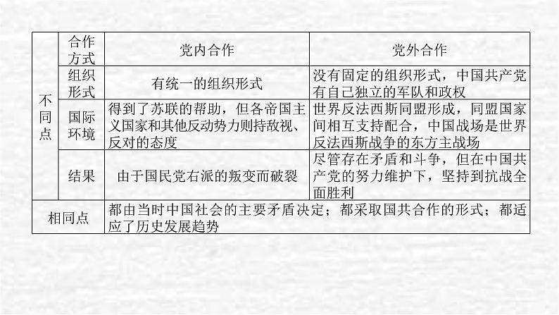 高考历史一轮复习第八单元中华民族的抗日战争和人民解放战争单元高效整合课件新人教版第3页