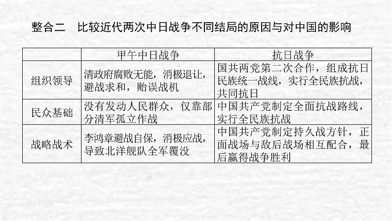 高考历史一轮复习第八单元中华民族的抗日战争和人民解放战争单元高效整合课件新人教版第4页