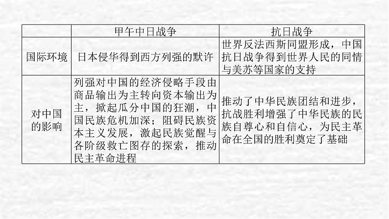 高考历史一轮复习第八单元中华民族的抗日战争和人民解放战争单元高效整合课件新人教版第5页