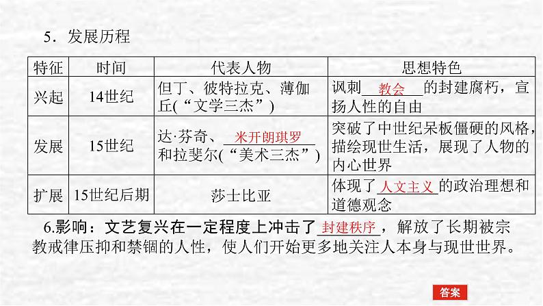 高考历史一轮复习第十四单元资本主义制度的确立课件新人教版第5页