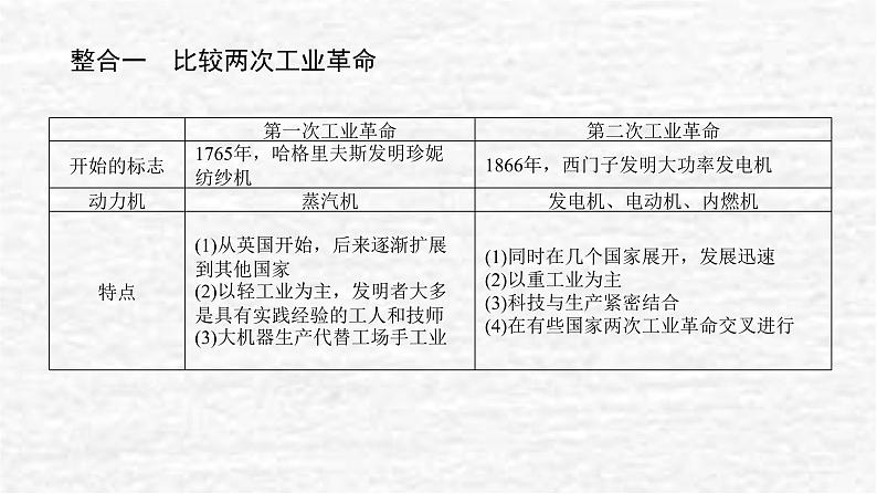 高考历史一轮复习第十五单元工业革命与马克思主义的诞生单元高效整合课件新人教版02