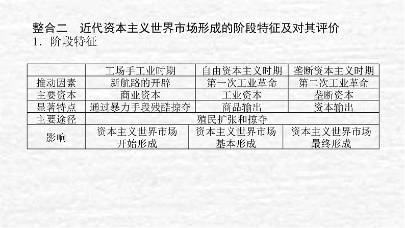 高考历史一轮复习第十五单元工业革命与马克思主义的诞生单元高效整合课件新人教版04