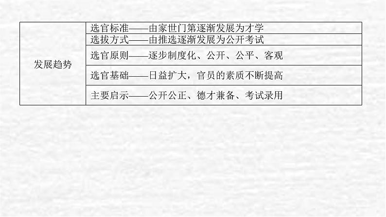 高考历史一轮复习第二十一单元官员的选拔与管理单元高效整合课件新人教版第3页