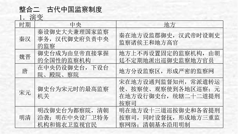 高考历史一轮复习第二十一单元官员的选拔与管理单元高效整合课件新人教版第4页