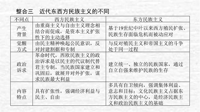 高考历史一轮复习第二十三单元民族关系与国家关系单元高效整合课件新人教版第6页
