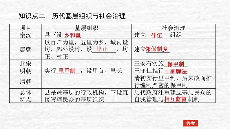 高考历史一轮复习第二十五单元基层治理与社会保障课件新人教版06