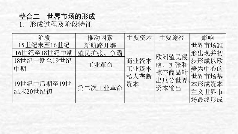 高考历史一轮复习第三十单元交通与社会变迁单元高效整合课件新人教版第4页