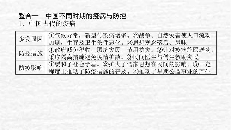 高考历史一轮复习第三十一单元医疗与公共卫生单元高效整合课件新人教版第2页