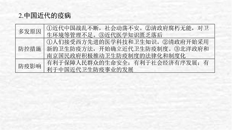 高考历史一轮复习第三十一单元医疗与公共卫生单元高效整合课件新人教版第3页