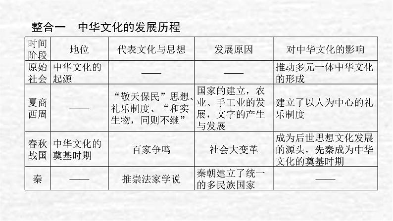 高考历史一轮复习第三十二单元源远流长的中华文化单元高效整合课件新人教版第2页