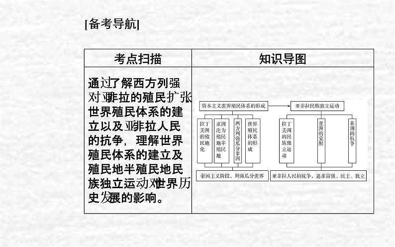 高考历史一轮复习专题十六世界殖民体系与亚非拉民族独立运动课件新人教版第2页