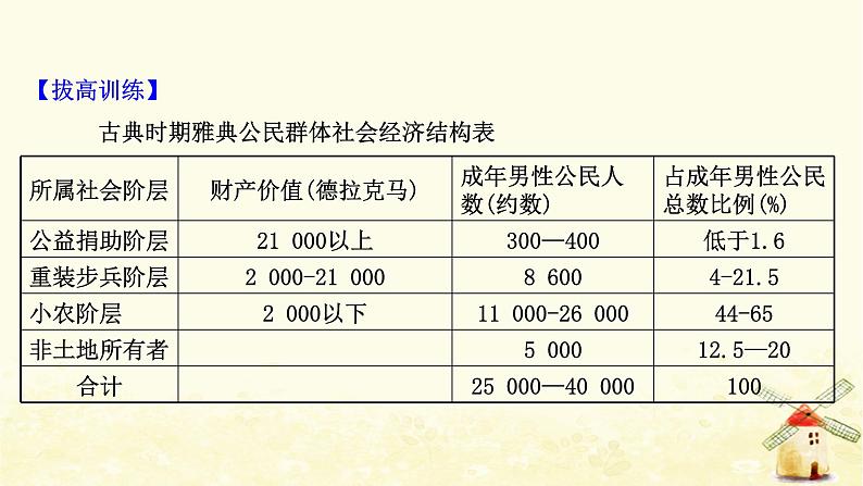 高考历史一轮复习五古代希腊民主政治课时作业课件岳麓版06