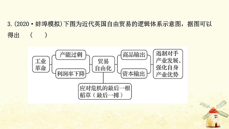 高考历史一轮复习二十五第一次工业革命与第二次工业革命课时作业课件岳麓版第8页