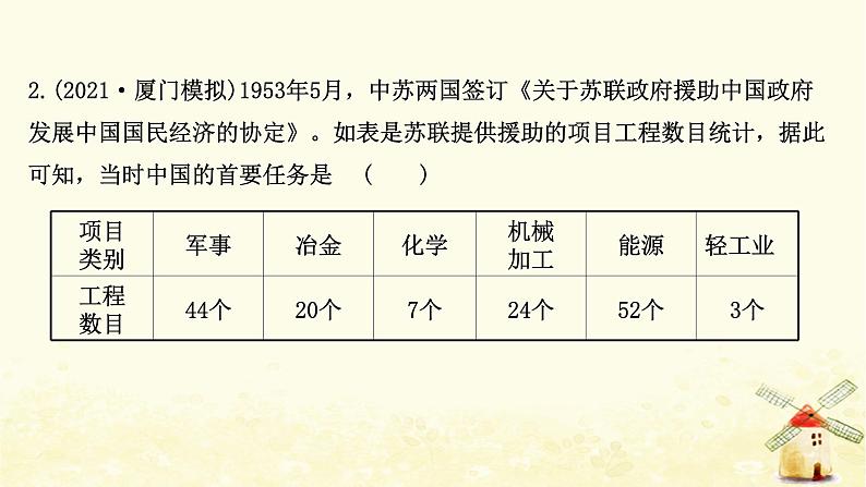 高考历史一轮复习二十八中国社会主义经济建设的曲折发展课时作业课件岳麓版第4页