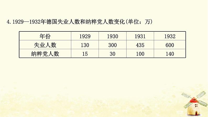 高考历史一轮复习三十一罗斯福新政和战后资本主义经济的新调整课时作业课件岳麓版08