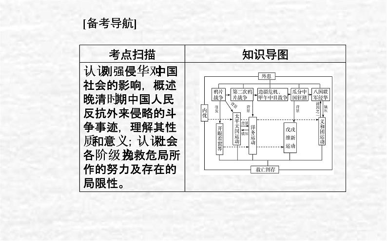 高考历史一轮复习专题五晚清时期的内忧外患与救亡图存课件新人教版第2页