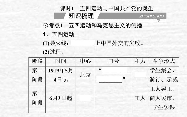 高考历史一轮复习专题七中国共产党成立与新民主主义革命兴起课件新人教版03