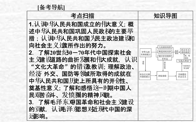 高考历史一轮复习专题九中华人民共和国成立和社会主义革命与建设课件新人教版第2页