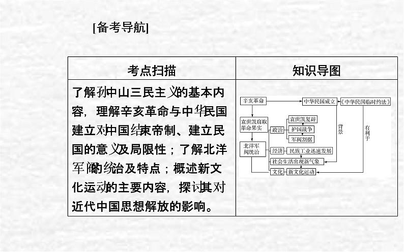 高考历史一轮复习专题六辛亥革命与中华民国的建立课件新人教版02