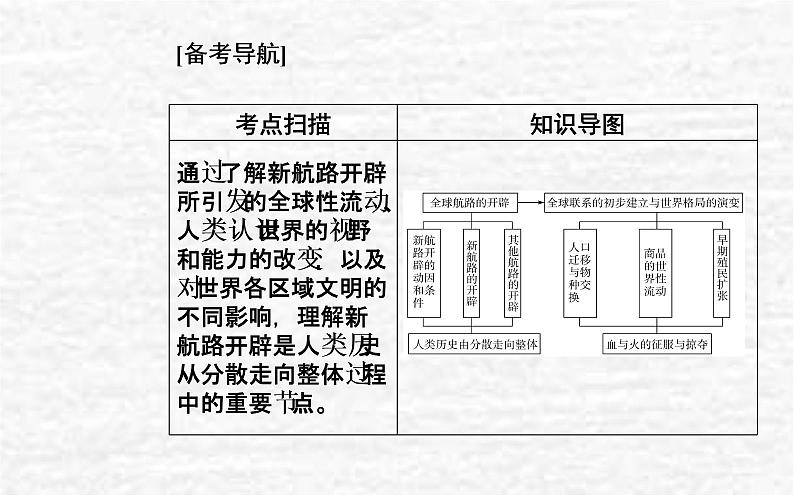 高考历史一轮复习专题十三走向整体的世界课件新人教版02