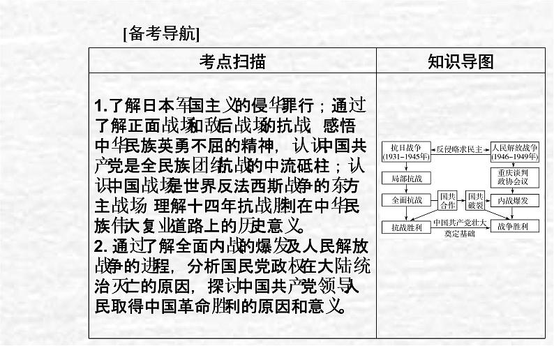 高考历史一轮复习专题八中华民族的抗日战争和人民解放战争课件新人教版第2页