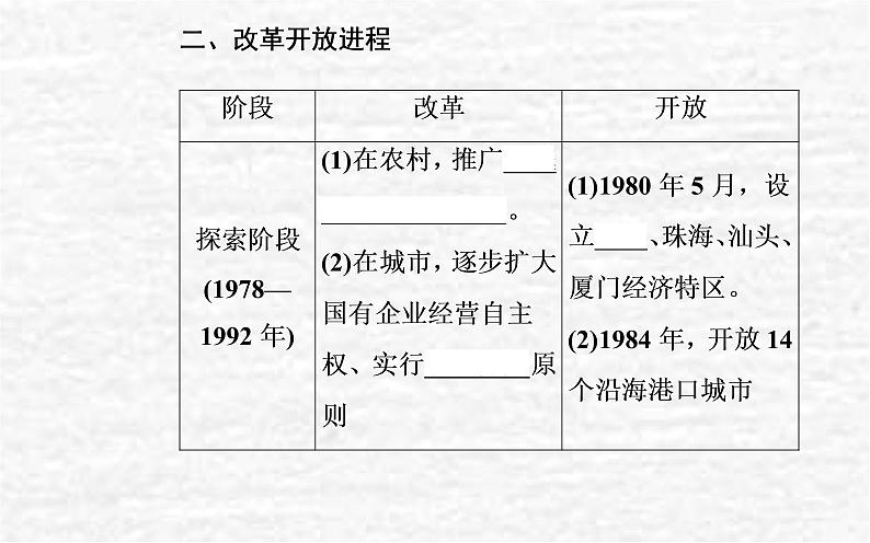 高考历史一轮复习专题十改革开放与社会主义现代化建设新时期课件新人教版07