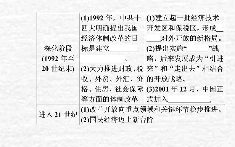 高考历史一轮复习专题十改革开放与社会主义现代化建设新时期课件新人教版08