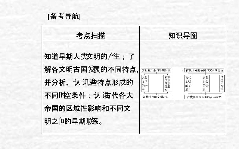 高考历史一轮复习专题十一古代文明的产生与发展课件新人教版02