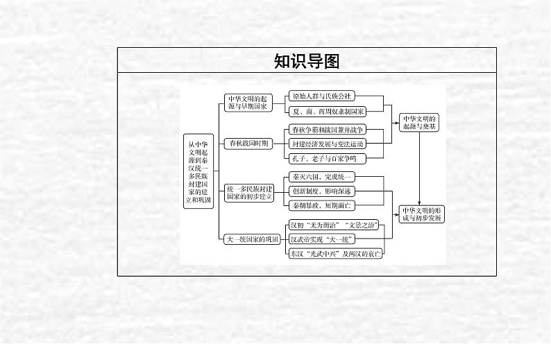 高考历史一轮复习专题一从中华文明起源到秦汉统一多民族封建国家的建立与巩固课件新人教版03