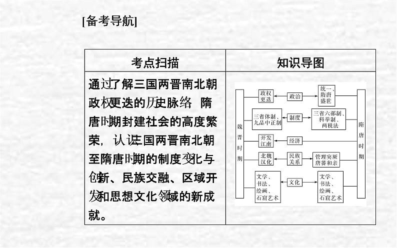 高考历史一轮复习专题二三国两晋南北朝的民族交融与隋唐统一多民族封建国家的发展课件新人教版02