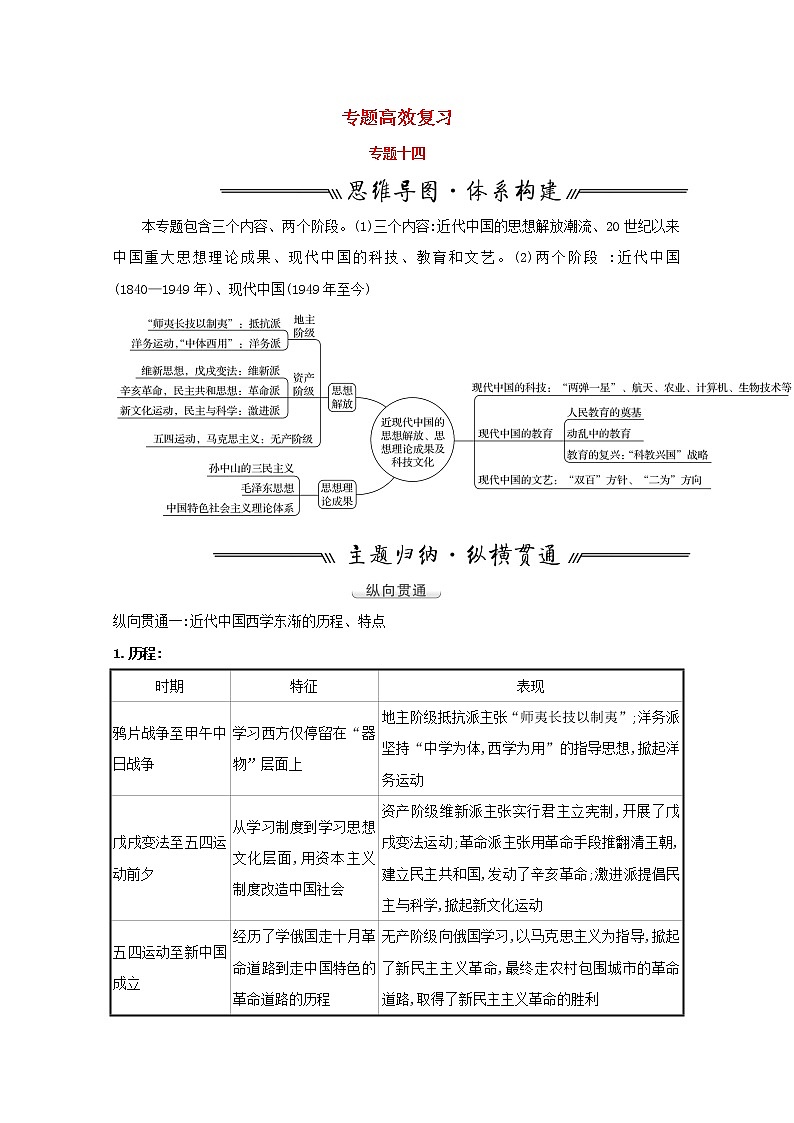 江苏专用高考历史一轮复习专题十四近现代中国的思想解放思想理论成果及科技文化专题高效复习学案含解析人民版01