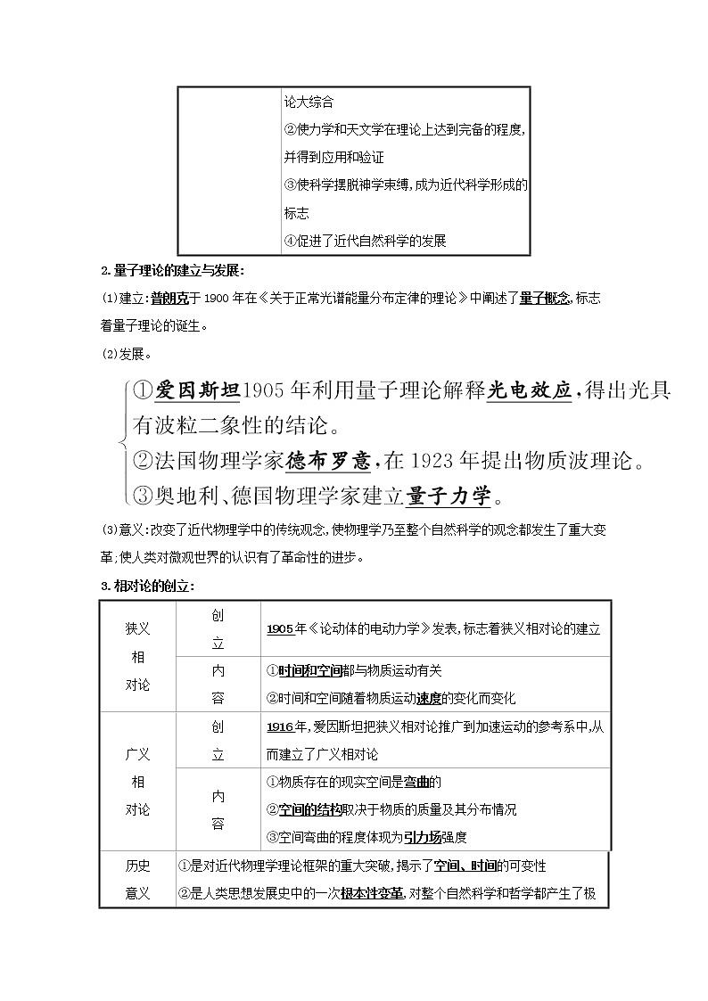 江苏专用高考历史一轮复习专题十六近代以来世界科技发展与文学艺术课题40近代以来世界的科学发展历程学案含解析人民版第2页