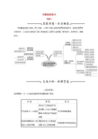 江苏专用高考历史一轮复习专题十六近代以来世界科技发展与文学艺术专题高效复习学案含解析人民版