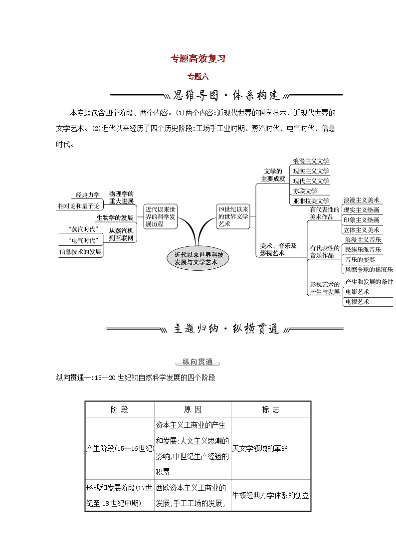 江苏专用高考历史一轮复习专题十六近代以来世界科技发展与文学艺术专题高效复习学案含解析人民版第1页