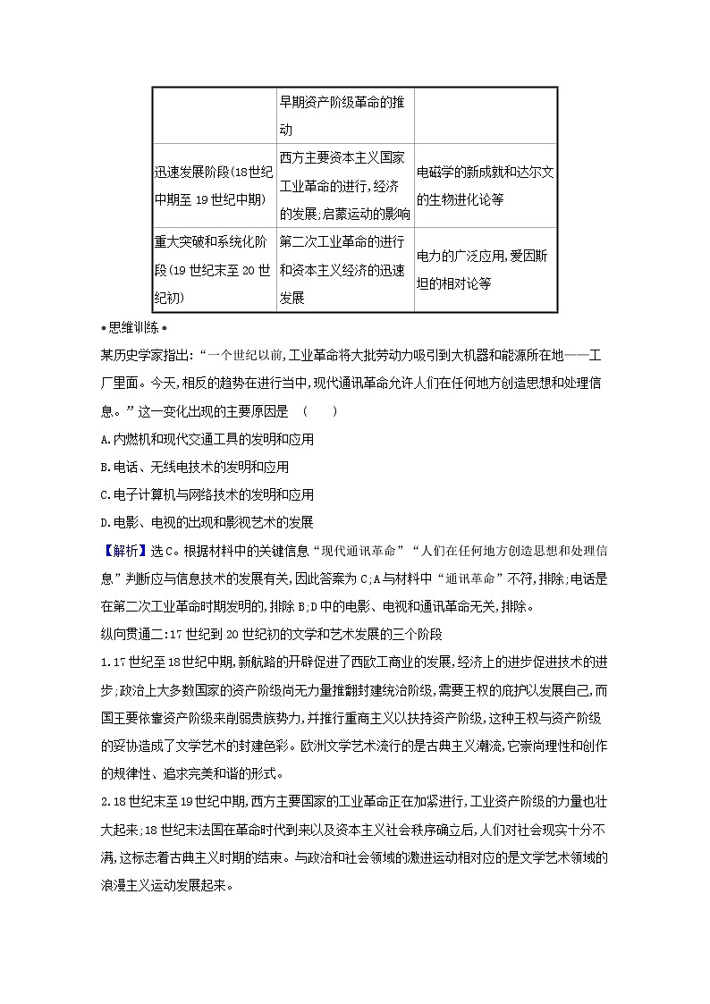 江苏专用高考历史一轮复习专题十六近代以来世界科技发展与文学艺术专题高效复习学案含解析人民版第2页