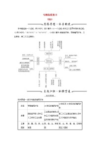 江苏专用高考历史一轮复习专题十走向世界的资本主义市场专题高效复习学案含解析人民版