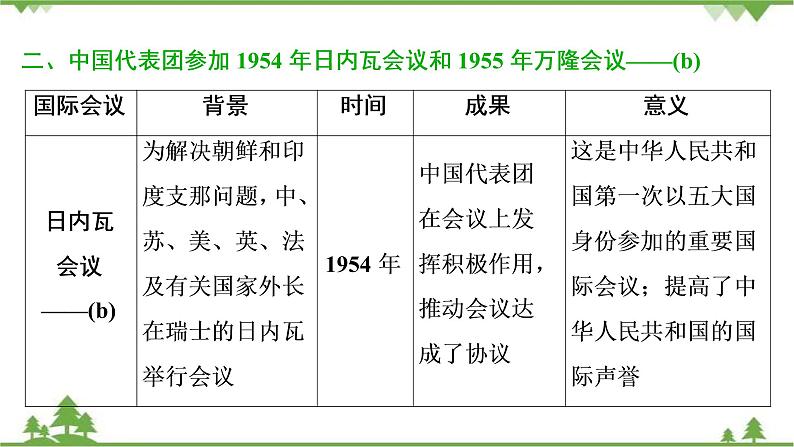 2022高考历史选考（浙江专用）一轮总复习课件：专题三+第7讲　现代中国的对外关系第6页