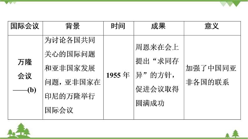 2022高考历史选考（浙江专用）一轮总复习课件：专题三+第7讲　现代中国的对外关系第7页