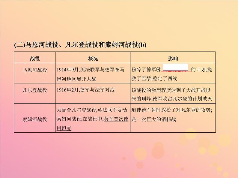 高考历史一轮总复习专题九20世纪的两次世界大战课件第7页