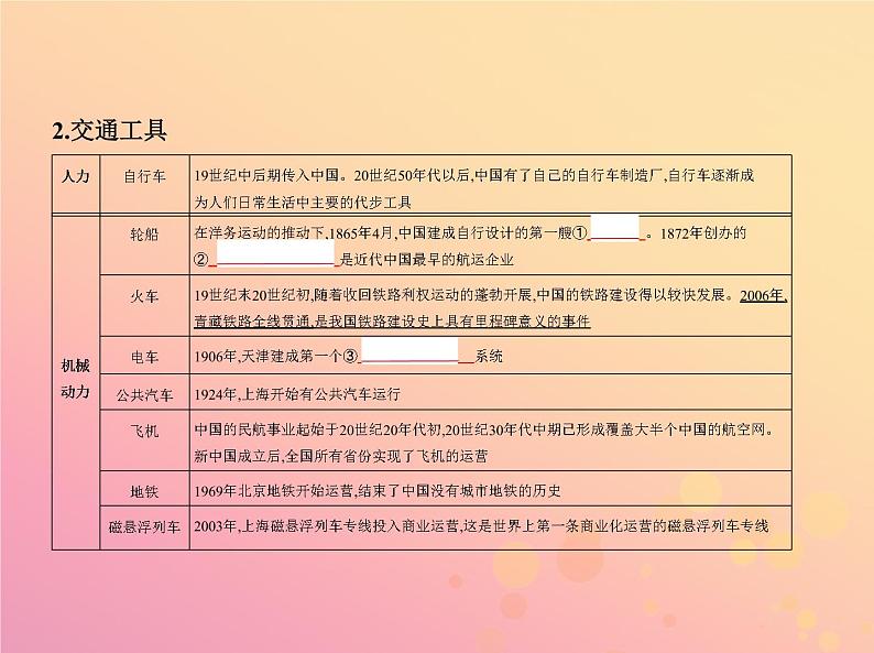 高考历史一轮总复习专题十四中国近现代社会生活的变迁课件06