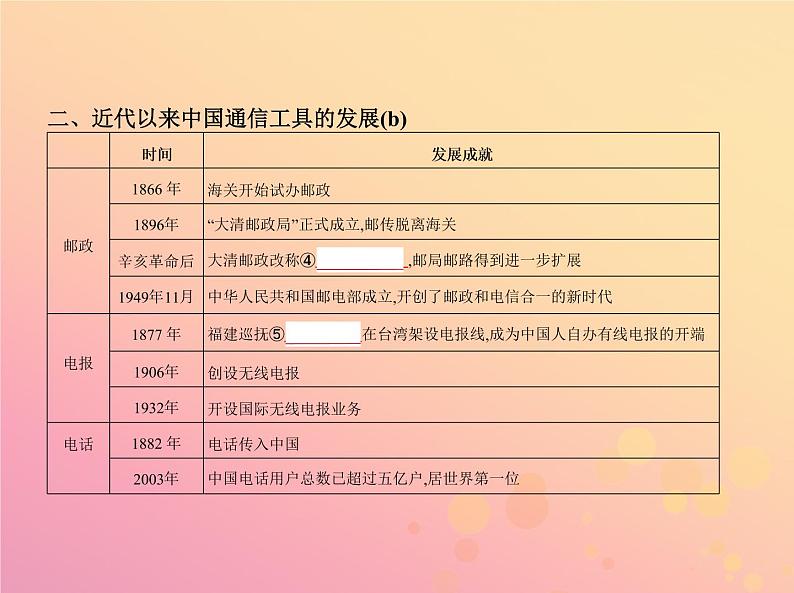 高考历史一轮总复习专题十四中国近现代社会生活的变迁课件07