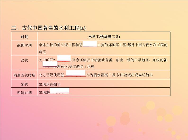 高考历史一轮总复习专题十一古代中国经济的基本结构与特点课件第4页