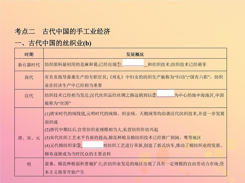 高考历史一轮总复习专题十一古代中国经济的基本结构与特点课件第6页