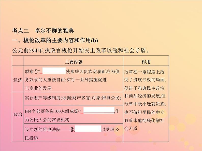 高考历史一轮总复习专题六古代希腊罗马的政治文明课件06