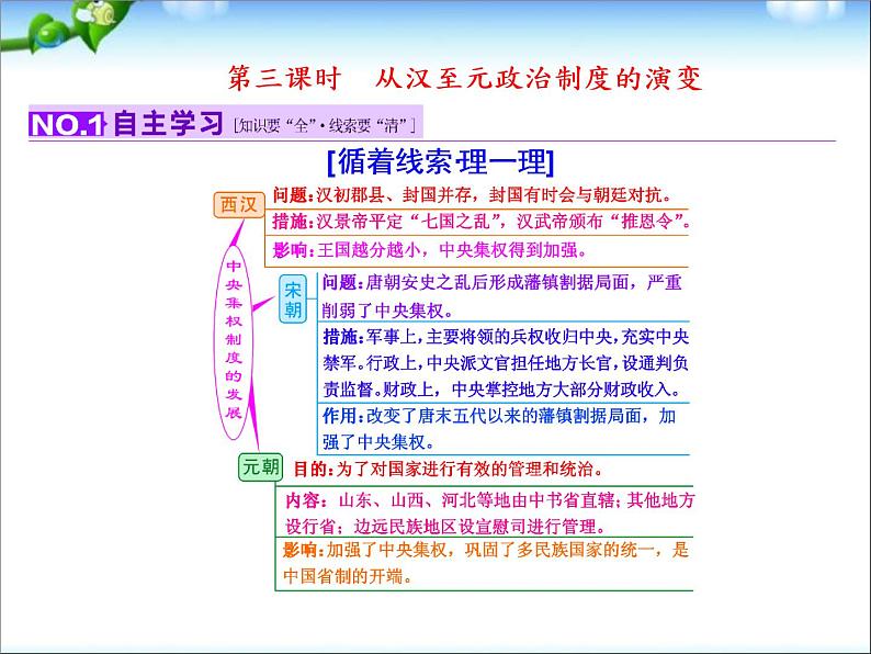 人教版高中历史必修一从汉至元政治制度的演变(1)课件02