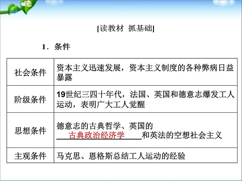 人教版高中历史必修一单元总结5从科学社会主义理论到社会主义制度的建立课件04