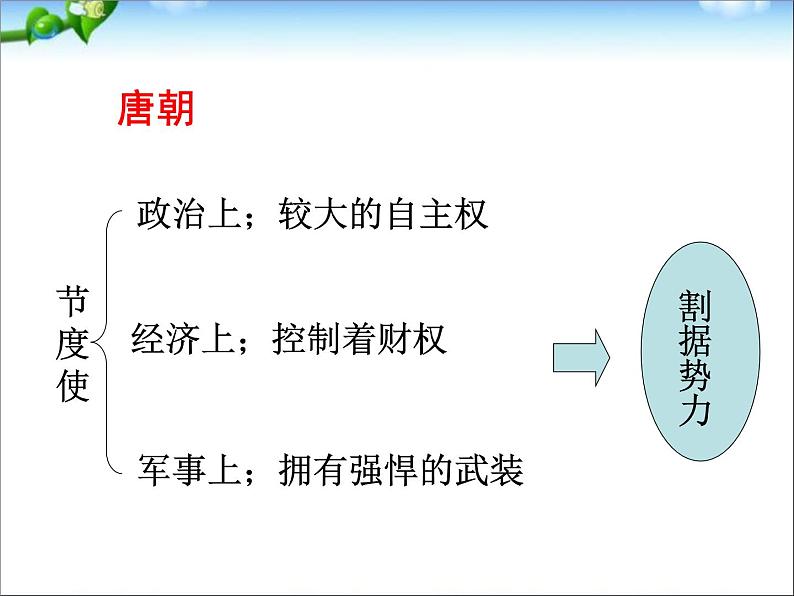 人教版高中历史必修一从汉至元政治制度的演变ppt(2)课件第6页