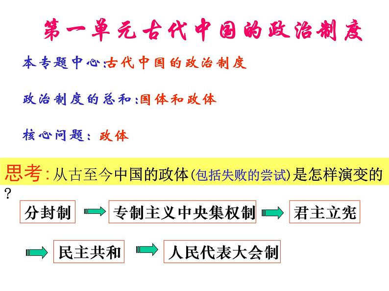 人教版高中历史必修一第1课夏商西周的政治制度(2)课件第2页