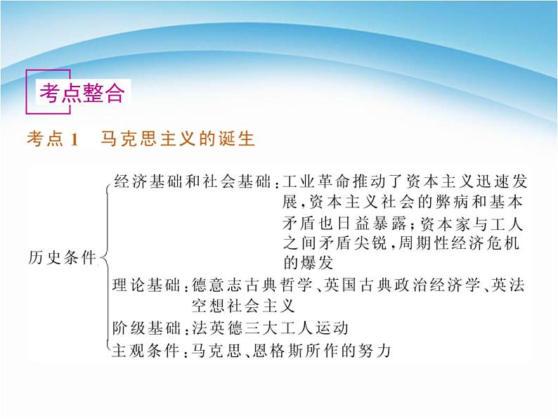 人教版高中历史必修一从科学社会主义理论到社会主义制度的建立 (1)课件第7页