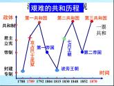 人教版高中历史必修一第9课资本主义政治制度在欧洲大陆的扩展(1)课件